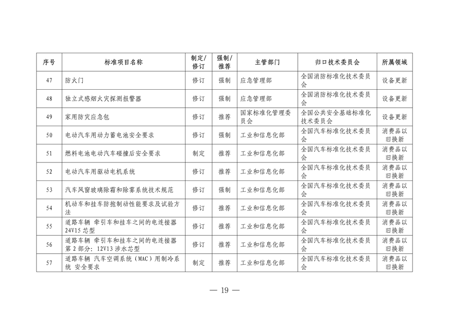市场监管总局等七部门印发《以标准提升牵引设备更新和消费品以旧换新行动方案》