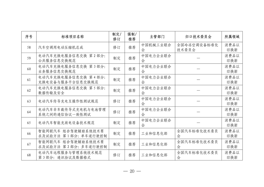 市场监管总局等七部门印发《以标准提升牵引设备更新和消费品以旧换新行动方案》
