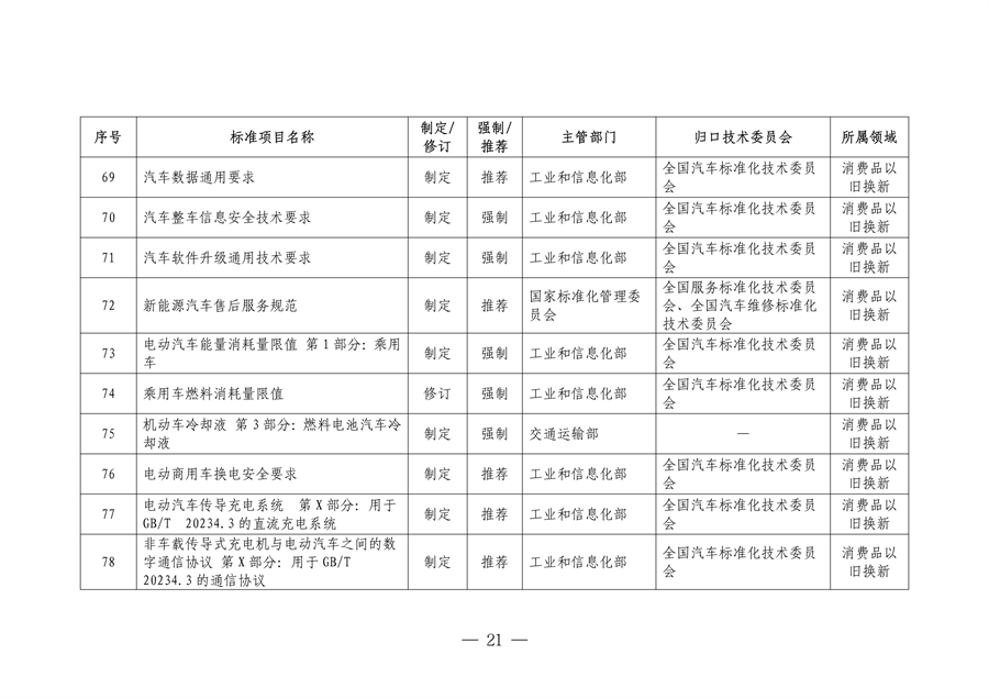 市场监管总局等七部门印发《以标准提升牵引设备更新和消费品以旧换新行动方案》
