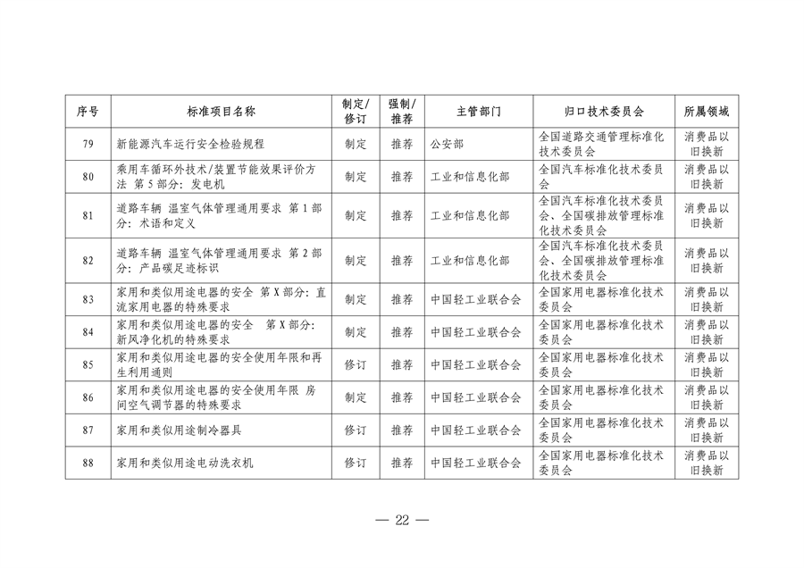 市场监管总局等七部门印发《以标准提升牵引设备更新和消费品以旧换新行动方案》