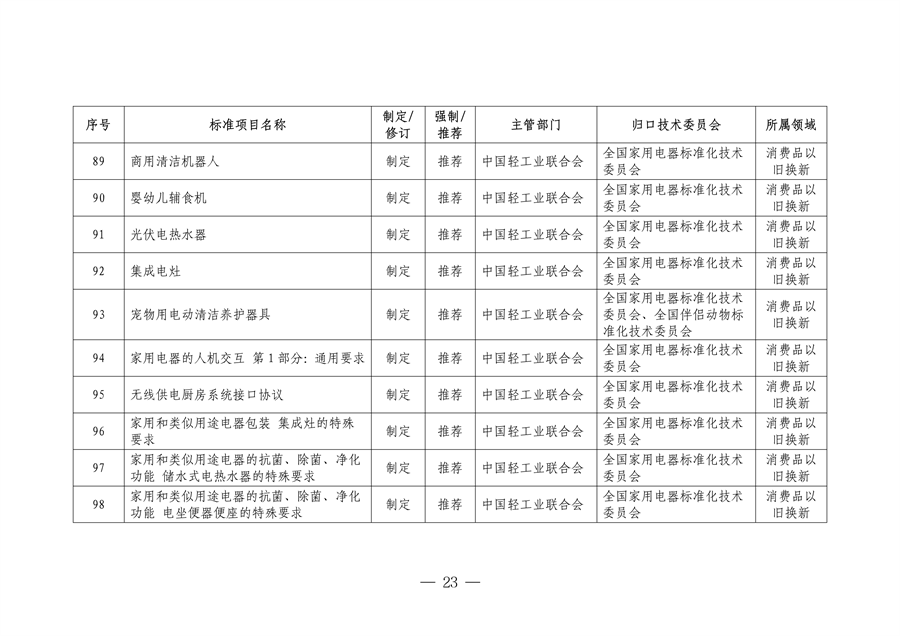 市场监管总局等七部门印发《以标准提升牵引设备更新和消费品以旧换新行动方案》