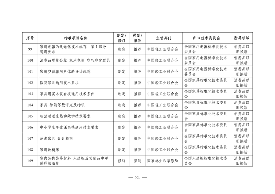 市场监管总局等七部门印发《以标准提升牵引设备更新和消费品以旧换新行动方案》