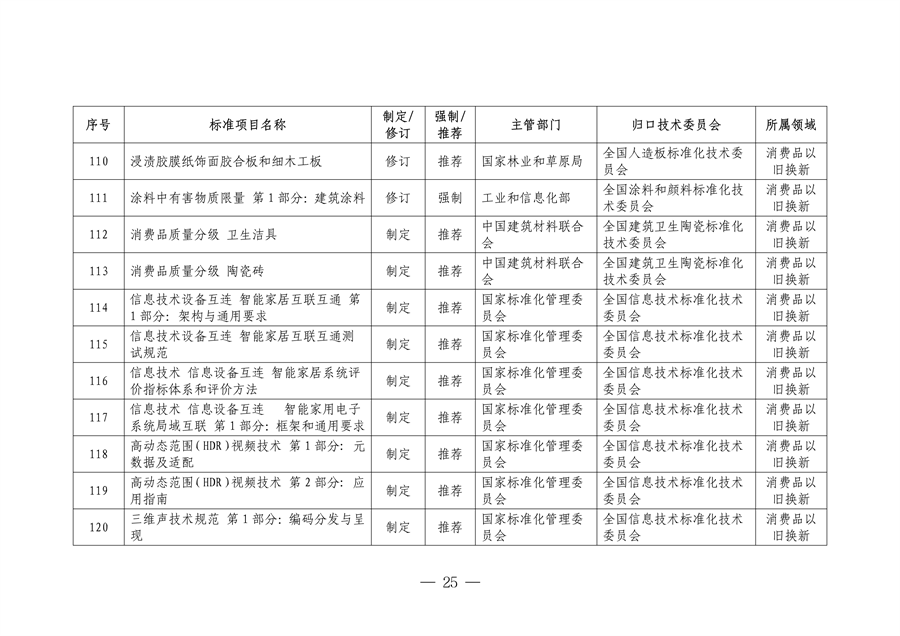 市场监管总局等七部门印发《以标准提升牵引设备更新和消费品以旧换新行动方案》