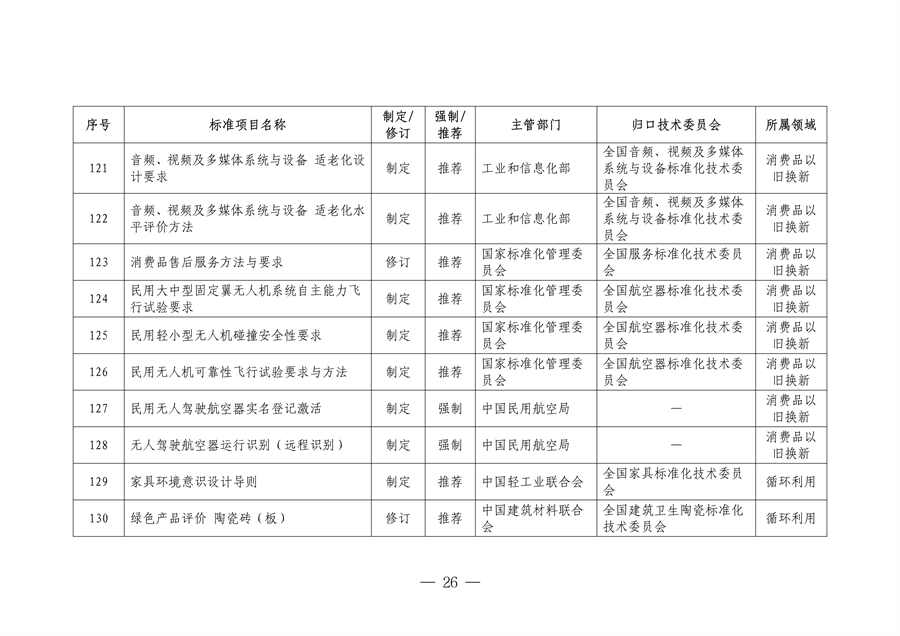 市场监管总局等七部门印发《以标准提升牵引设备更新和消费品以旧换新行动方案》
