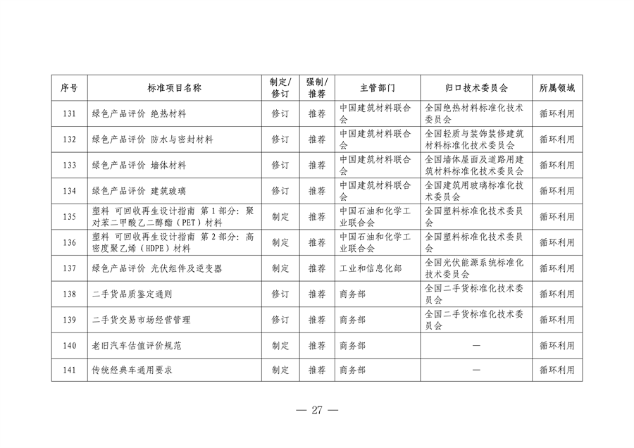 市场监管总局等七部门印发《以标准提升牵引设备更新和消费品以旧换新行动方案》