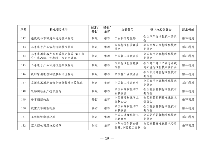 市场监管总局等七部门印发《以标准提升牵引设备更新和消费品以旧换新行动方案》