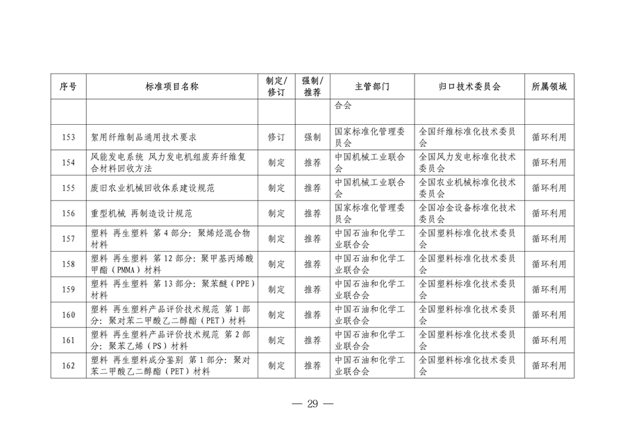 市场监管总局等七部门印发《以标准提升牵引设备更新和消费品以旧换新行动方案》