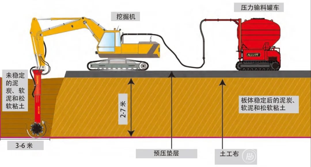 ALLU搅拌头亮相2024深基论坛， 果然什么土质都不在话下！