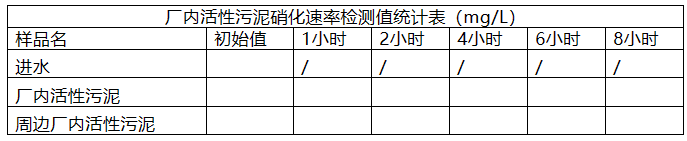 污水处理厂硝化反应的简易定性检测(下)