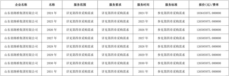 近10亿 山东路桥中标山东平度市市政设施园林养护和环卫管理一体化服务项目