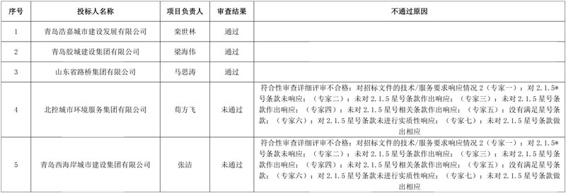 近10亿 山东路桥中标山东平度市市政设施园林养护和环卫管理一体化服务项目