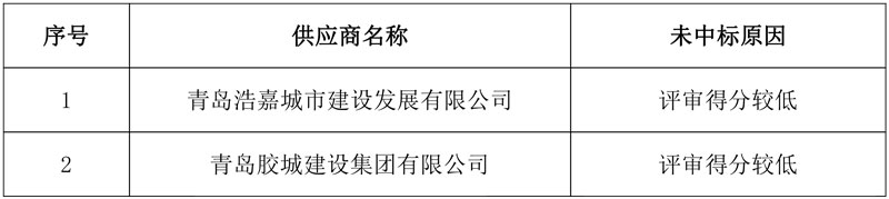 近10亿 山东路桥中标山东平度市市政设施园林养护和环卫管理一体化服务项目