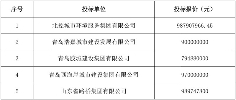 近10亿 山东路桥中标山东平度市市政设施园林养护和环卫管理一体化服务项目