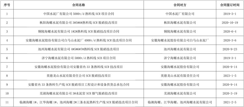 广州市珠江水泥节能降耗超净排放EPC总承包工程中标候选人公示
