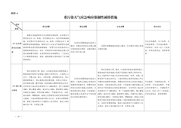 南昌市重污染天气应急预案（2024年修订）发布