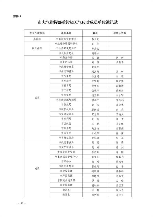 南昌市重污染天气应急预案（2024年修订）发布