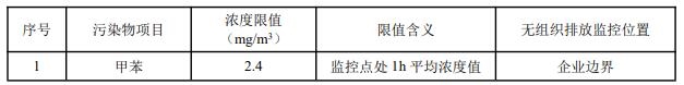 天津拟出台强制性地方标准《橡胶制品工业大气污染物排放标准（征求意见稿）》