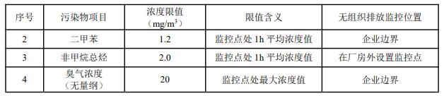 天津拟出台强制性地方标准《橡胶制品工业大气污染物排放标准（征求意见稿）》