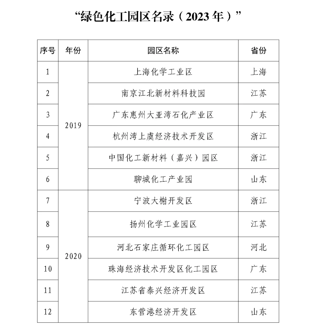 杨挺:从绿色化向低碳化演进,推动化工园区可持续发展