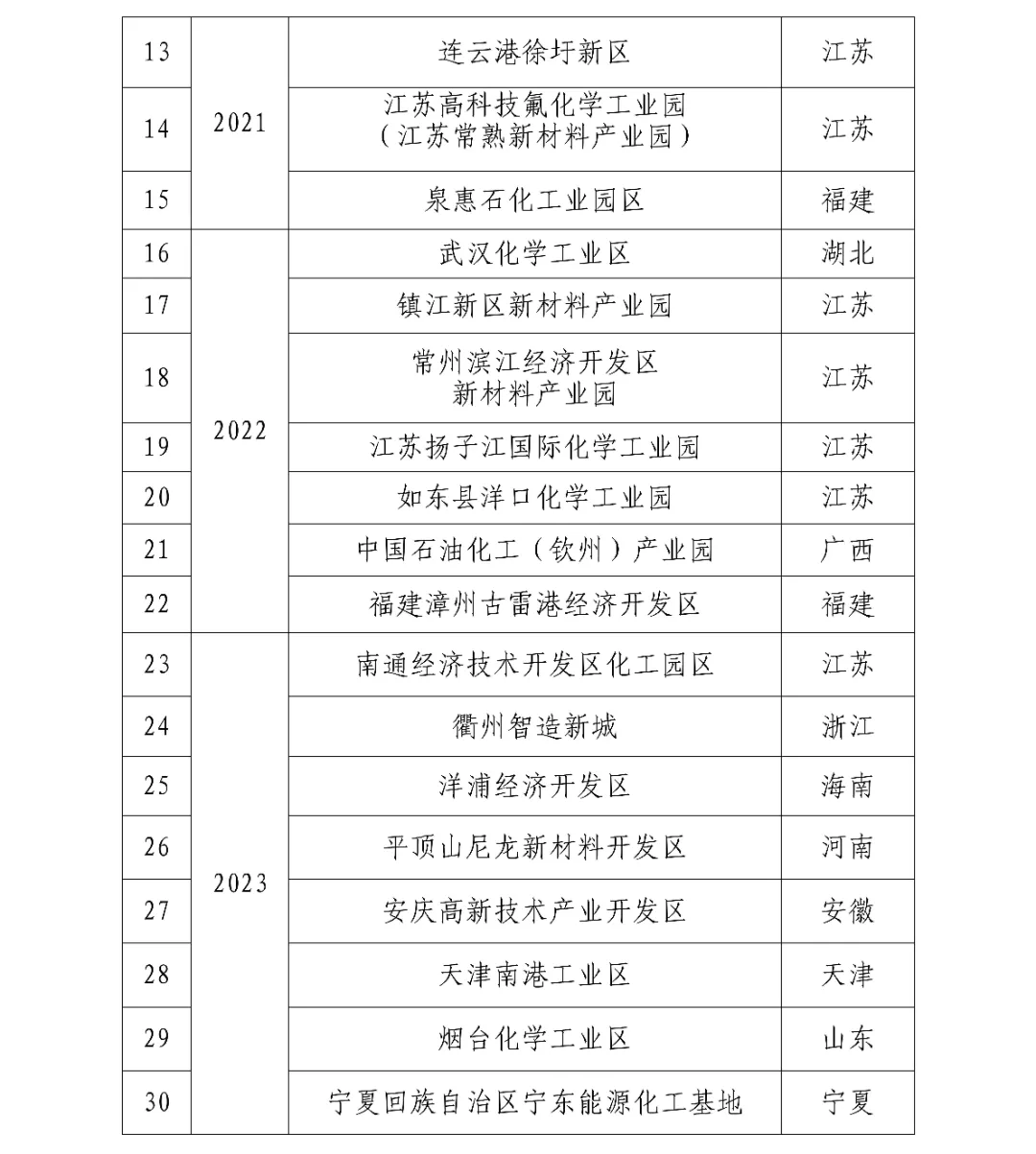 杨挺:从绿色化向低碳化演进,推动化工园区可持续发展