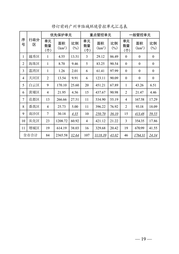广州市生态环境分区管控方案（2024年修订，征求意见稿）发布