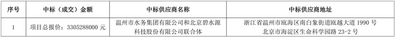 温州水务联合碧水源中标33亿温州滨海净水厂项目!
