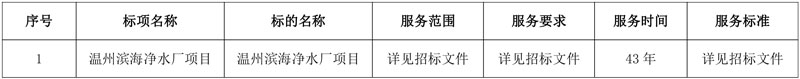 温州水务联合碧水源中标33亿温州滨海净水厂项目!