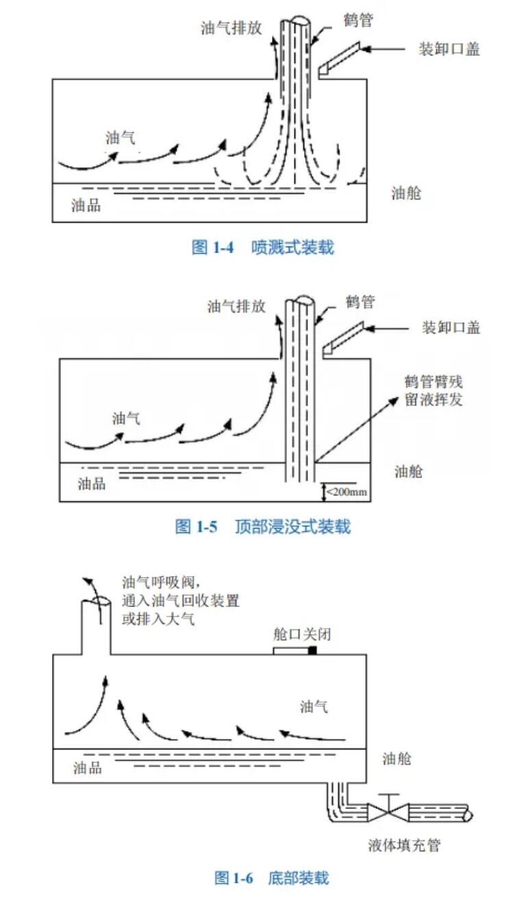 石化行业VOCs排放控制技术指南