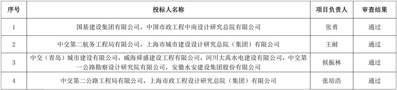 超20亿投资!文登区生态环境导向开发(EOD)项目工程总承包预中标结果公示