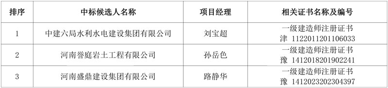 6.6亿!中建六局预中标一山水林田湖草沙一体化保护和修复工程施工(1标段)
