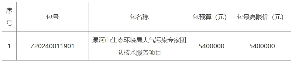 540万!河南漯河一大气污染专家团队技术服务项目招标