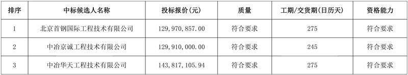 近1.3亿 新钢股份硅钢薄板事业部超低排放改造项目公示
