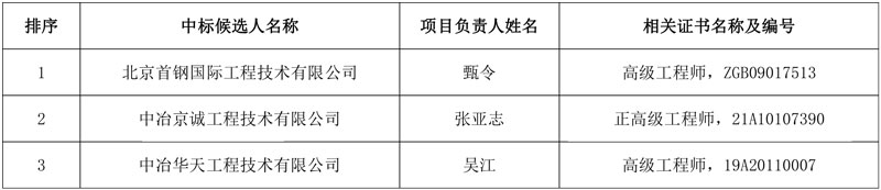 近1.3亿 新钢股份硅钢薄板事业部超低排放改造项目公示
