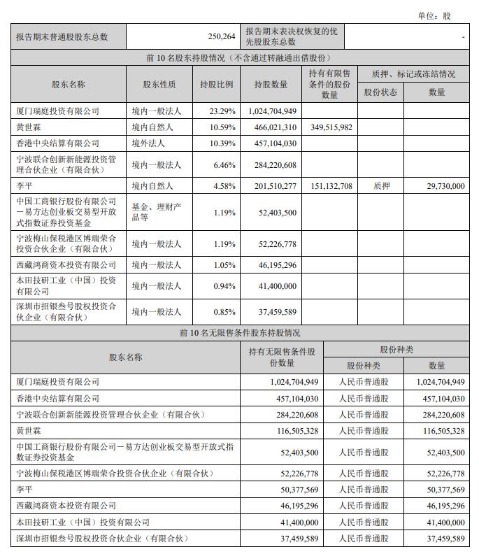 宁德时代一季度净利105亿，同比增长7%
