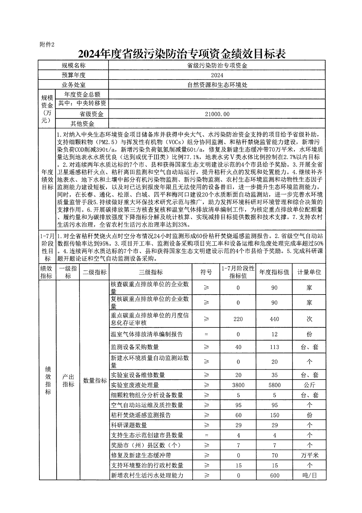 吉林省关于下达2024年省级污染防治专项资金的通知