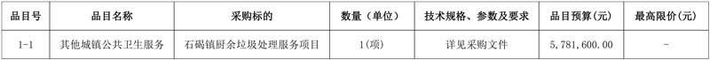广东东莞石碣镇厨余垃圾处理服务项目招标公告
