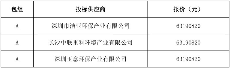 超6319万元/年 深圳光明街道城管业务一体化服务项目中标(成交)结果公告