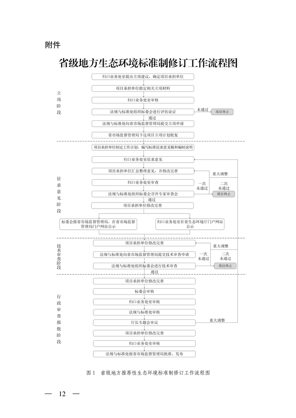 山西省印发《省级地方生态环境标准制修订管理办法（试行）》