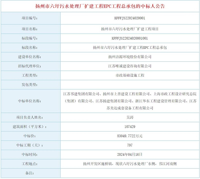 超8亿！江浙沪6家企业联合拿下一污水处理厂扩建项目，央企、地方国资均有份！-环保卫士