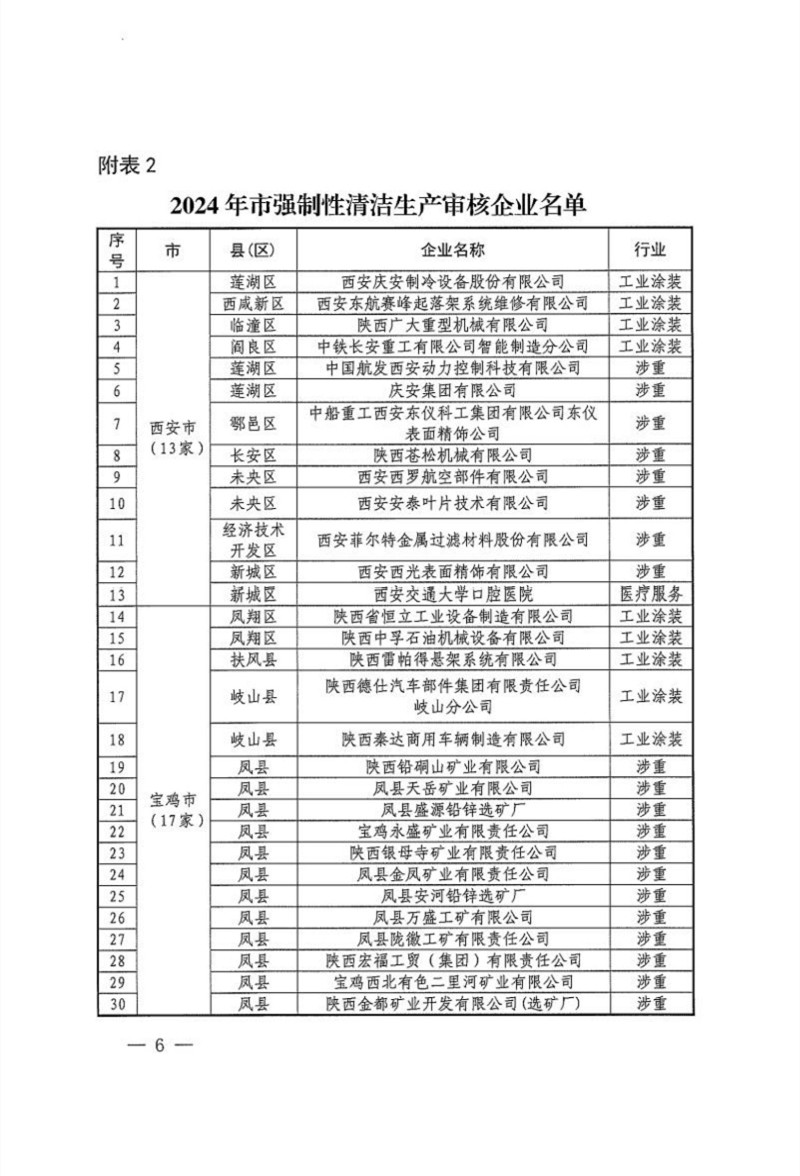 陕西省公布2024年清洁生产审核重点企业名单