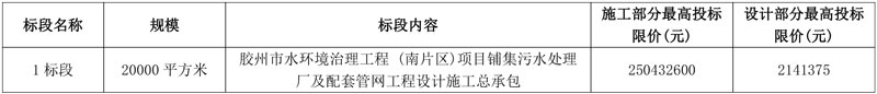 2.5亿!山东胶州市水环境治理工程(南片区)项目铺集污水处理厂及配套管网工程设计施工总承包招标!