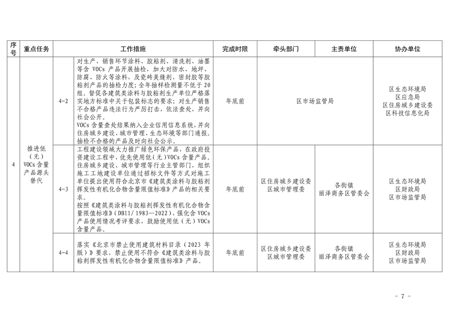 《推进美丽丰台建设 持续深入打好污染防治攻坚战2024年行动计划》发布
