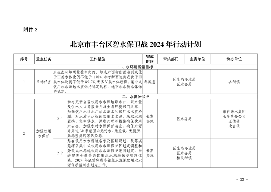 《推进美丽丰台建设 持续深入打好污染防治攻坚战2024年行动计划》发布
