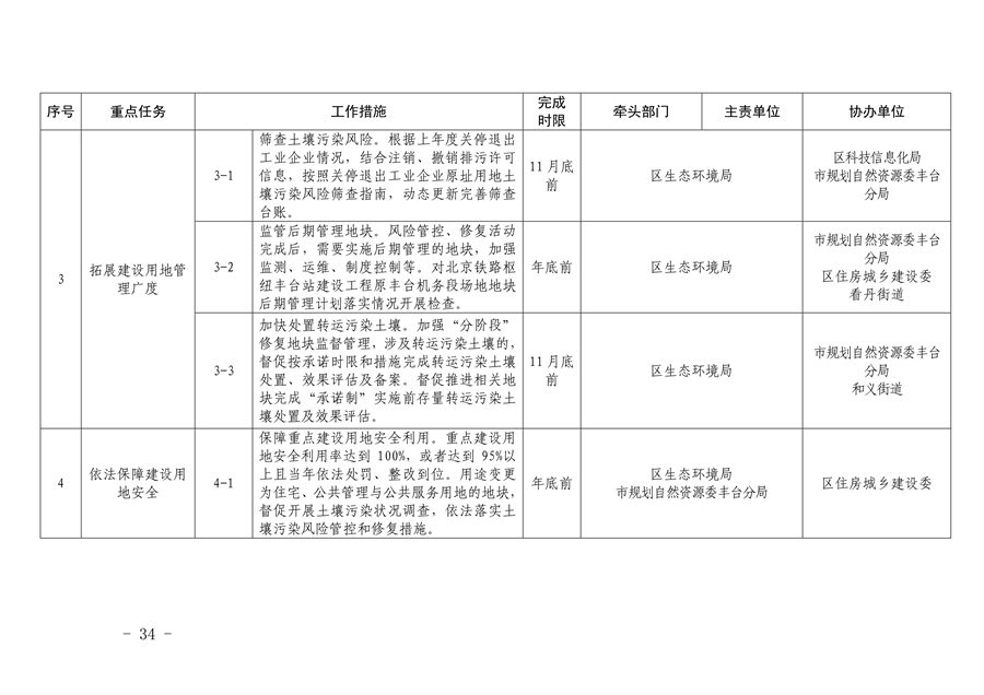 《推进美丽丰台建设 持续深入打好污染防治攻坚战2024年行动计划》发布