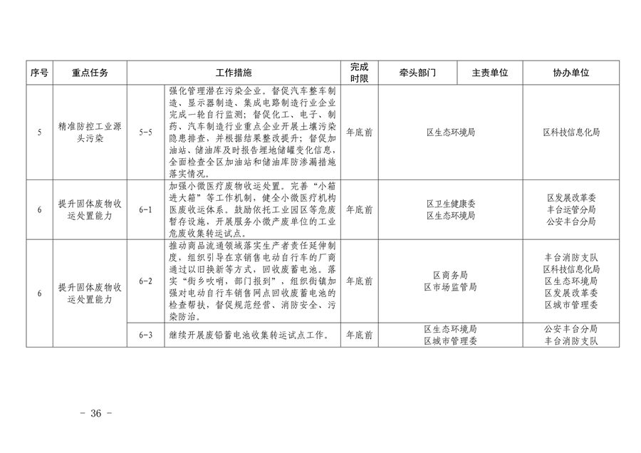 《推进美丽丰台建设 持续深入打好污染防治攻坚战2024年行动计划》发布