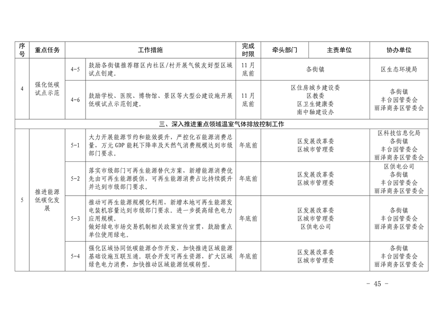 《推进美丽丰台建设 持续深入打好污染防治攻坚战2024年行动计划》发布