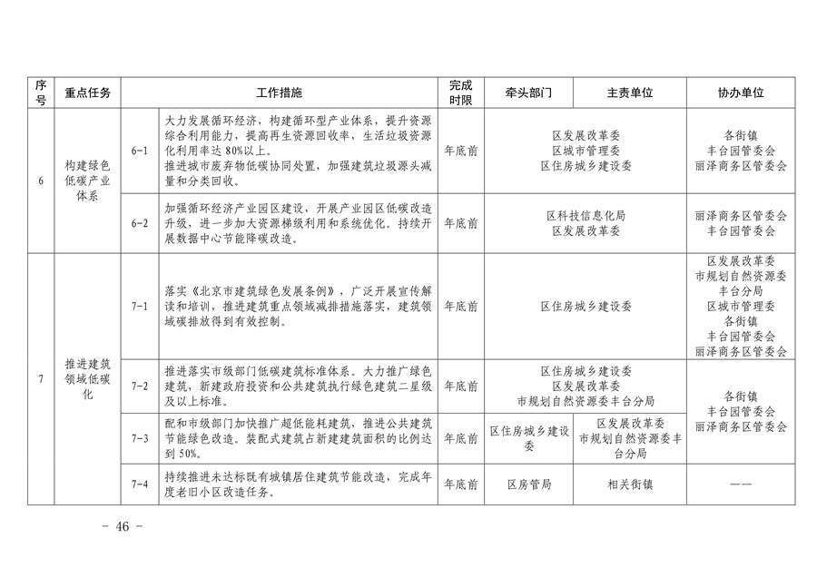 《推进美丽丰台建设 持续深入打好污染防治攻坚战2024年行动计划》发布