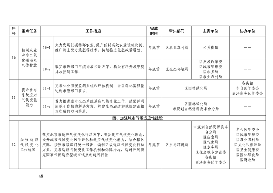《推进美丽丰台建设 持续深入打好污染防治攻坚战2024年行动计划》发布