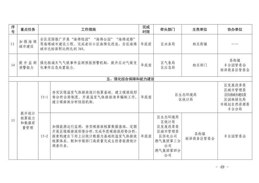 《推进美丽丰台建设 持续深入打好污染防治攻坚战2024年行动计划》发布