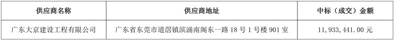 东莞市樟木头镇餐厨垃圾处理车间、绿化垃圾与大件垃圾处理系统项目(2024年-2027年)结果公告